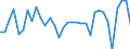 Maßeinheit: Prozentsatz von der Welt insgesamt - Veränderung auf 1 Jahr / Zahlungsbilanz Position: Dienstleistungen / Bestand oder Fluss: Einnahmen / Geopolitische Partnereinheit: Rest der Welt / Geopolitische Meldeeinheit: Italien