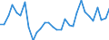 National accounts indicator (ESA 2010): Exports of goods and services / Unit of measure: Chain linked volumes, percentage change on previous period / Geopolitical entity (reporting): European Union - 27 countries (from 2020)