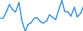 National accounts indicator (ESA 2010): Exports of goods and services / Unit of measure: Chain linked volumes, percentage change on previous period / Geopolitical entity (reporting): Euro area – 20 countries (from 2023)