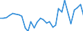 National accounts indicator (ESA 2010): Exports of goods and services / Unit of measure: Chain linked volumes, percentage change on previous period / Geopolitical entity (reporting): Belgium