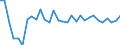 National accounts indicator (ESA 2010): Exports of goods and services / Unit of measure: Chain linked volumes, percentage change on previous period / Geopolitical entity (reporting): Bulgaria