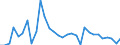 National accounts indicator (ESA 2010): Exports of goods and services / Unit of measure: Chain linked volumes, percentage change on previous period / Geopolitical entity (reporting): Czechia