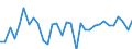 National accounts indicator (ESA 2010): Exports of goods and services / Unit of measure: Chain linked volumes, percentage change on previous period / Geopolitical entity (reporting): Denmark