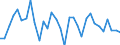 National accounts indicator (ESA 2010): Exports of goods and services / Unit of measure: Chain linked volumes, percentage change on previous period / Geopolitical entity (reporting): Germany