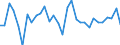 National accounts indicator (ESA 2010): Exports of goods and services / Unit of measure: Chain linked volumes, percentage change on previous period / Geopolitical entity (reporting): Estonia