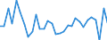 National accounts indicator (ESA 2010): Exports of goods and services / Unit of measure: Chain linked volumes, percentage change on previous period / Geopolitical entity (reporting): Greece