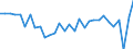 National accounts indicator (ESA 2010): Exports of goods and services / Unit of measure: Chain linked volumes, percentage change on previous period / Geopolitical entity (reporting): Spain