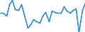 National accounts indicator (ESA 2010): Exports of goods and services / Unit of measure: Chain linked volumes, percentage change on previous period / Geopolitical entity (reporting): France