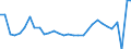 National accounts indicator (ESA 2010): Exports of goods and services / Unit of measure: Chain linked volumes, percentage change on previous period / Geopolitical entity (reporting): Croatia