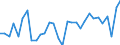 National accounts indicator (ESA 2010): Exports of goods and services / Unit of measure: Chain linked volumes, percentage change on previous period / Geopolitical entity (reporting): Italy