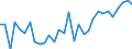 National accounts indicator (ESA 2010): Exports of goods and services / Unit of measure: Chain linked volumes, percentage change on previous period / Geopolitical entity (reporting): Cyprus