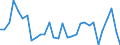 National accounts indicator (ESA 2010): Exports of goods and services / Unit of measure: Chain linked volumes, percentage change on previous period / Geopolitical entity (reporting): Luxembourg
