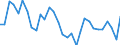 National accounts indicator (ESA 2010): Exports of goods and services / Unit of measure: Chain linked volumes, percentage change on previous period / Geopolitical entity (reporting): Hungary