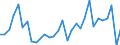 National accounts indicator (ESA 2010): Exports of goods and services / Unit of measure: Chain linked volumes, percentage change on previous period / Geopolitical entity (reporting): Netherlands
