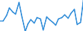 National accounts indicator (ESA 2010): Exports of goods and services / Unit of measure: Chain linked volumes, percentage change on previous period / Geopolitical entity (reporting): Austria