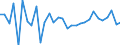 National accounts indicator (ESA 2010): Exports of goods and services / Unit of measure: Chain linked volumes, percentage change on previous period / Geopolitical entity (reporting): Poland