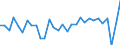 National accounts indicator (ESA 2010): Exports of goods and services / Unit of measure: Chain linked volumes, percentage change on previous period / Geopolitical entity (reporting): Portugal