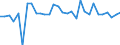 National accounts indicator (ESA 2010): Exports of goods and services / Unit of measure: Chain linked volumes, percentage change on previous period / Geopolitical entity (reporting): Romania