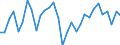 National accounts indicator (ESA 2010): Exports of goods and services / Unit of measure: Chain linked volumes, percentage change on previous period / Geopolitical entity (reporting): Slovenia
