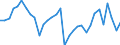 National accounts indicator (ESA 2010): Exports of goods and services / Unit of measure: Chain linked volumes, percentage change on previous period / Geopolitical entity (reporting): Finland