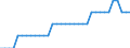 Maßeinheit: Prozent von Welt insgesamt / Zahlungsbilanz Position: Waren und Dienstleistungen / Bestand oder Fluss: Einnahmen / Geopolitische Partnereinheit: Rest der Welt / Geopolitische Meldeeinheit: Luxemburg