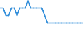 Maßeinheit: Prozent von Welt insgesamt / Zahlungsbilanz Position: Waren / Bestand oder Fluss: Einnahmen / Geopolitische Partnereinheit: Rest der Welt / Geopolitische Meldeeinheit: Österreich