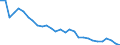 Maßeinheit: Prozent von Welt insgesamt / Zahlungsbilanz Position: Dienstleistungen / Bestand oder Fluss: Einnahmen / Geopolitische Partnereinheit: Rest der Welt / Geopolitische Meldeeinheit: Frankreich
