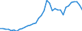 National accounts indicator (ESA 2010): Total financial sector liabilities (excluding SDRs) / Consolidated/Non consolidated: Non-consolidated / Sector: Monetary financial institutions / Financial position: Liabilities / Unit of measure: Percentage of gross domestic product (GDP) / Geopolitical entity (reporting): Finland