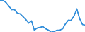 Maßeinheit: Prozent des Bruttoinlandsprodukts (BIP) / Konsolidiert/Nichtkonsolidiert: Nichtkonsolidiert / Sektor: Finanzielle Kapitalgesellschaften / Finanzielle Position: Verbindlichkeiten / Volkswirtschaftliche Gesamtrechnungen Indikator (ESVG 2010): Bargeld und Einlagen / Geopolitische Meldeeinheit: Slowakei