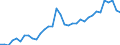 Maßeinheit: Prozent des Bruttoinlandsprodukts (BIP) / Konsolidiert/Nichtkonsolidiert: Nichtkonsolidiert / Sektor: Finanzielle Kapitalgesellschaften / Finanzielle Position: Verbindlichkeiten / Volkswirtschaftliche Gesamtrechnungen Indikator (ESVG 2010): Bargeld und Einlagen / Geopolitische Meldeeinheit: Schweden