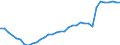 Maßeinheit: Prozent des Bruttoinlandsprodukts (BIP) / Konsolidiert/Nichtkonsolidiert: Nichtkonsolidiert / Sektor: Finanzielle Kapitalgesellschaften / Finanzielle Position: Verbindlichkeiten / Volkswirtschaftliche Gesamtrechnungen Indikator (ESVG 2010): Schuldverschreibungen / Geopolitische Meldeeinheit: Finnland
