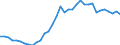 Maßeinheit: Prozent des Bruttoinlandsprodukts (BIP) / Konsolidiert/Nichtkonsolidiert: Nichtkonsolidiert / Sektor: Finanzielle Kapitalgesellschaften / Finanzielle Position: Verbindlichkeiten / Volkswirtschaftliche Gesamtrechnungen Indikator (ESVG 2010): Schuldverschreibungen / Geopolitische Meldeeinheit: Schweden