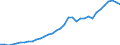 Maßeinheit: Millionen Einheiten Landeswährung / Konsolidiert/Nichtkonsolidiert: Nichtkonsolidiert / Sektor: Finanzielle Kapitalgesellschaften / Finanzielle Position: Verbindlichkeiten / Volkswirtschaftliche Gesamtrechnungen Indikator (ESVG 2010): Verbindlichkeiten des Sektors finanzielle (ohne SZR) / Geopolitische Meldeeinheit: Finnland