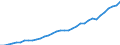 Maßeinheit: Millionen Einheiten Landeswährung / Konsolidiert/Nichtkonsolidiert: Nichtkonsolidiert / Sektor: Finanzielle Kapitalgesellschaften / Finanzielle Position: Verbindlichkeiten / Volkswirtschaftliche Gesamtrechnungen Indikator (ESVG 2010): Verbindlichkeiten des Sektors finanzielle (ohne SZR) / Geopolitische Meldeeinheit: Schweden