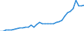 Maßeinheit: Millionen Einheiten Landeswährung / Konsolidiert/Nichtkonsolidiert: Nichtkonsolidiert / Sektor: Finanzielle Kapitalgesellschaften / Finanzielle Position: Verbindlichkeiten / Volkswirtschaftliche Gesamtrechnungen Indikator (ESVG 2010): Bargeld und Einlagen / Geopolitische Meldeeinheit: Slowakei