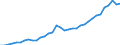 Maßeinheit: Millionen Einheiten Landeswährung / Konsolidiert/Nichtkonsolidiert: Nichtkonsolidiert / Sektor: Finanzielle Kapitalgesellschaften / Finanzielle Position: Verbindlichkeiten / Volkswirtschaftliche Gesamtrechnungen Indikator (ESVG 2010): Bargeld und Einlagen / Geopolitische Meldeeinheit: Schweden