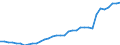 Maßeinheit: Millionen Einheiten Landeswährung / Konsolidiert/Nichtkonsolidiert: Nichtkonsolidiert / Sektor: Finanzielle Kapitalgesellschaften / Finanzielle Position: Verbindlichkeiten / Volkswirtschaftliche Gesamtrechnungen Indikator (ESVG 2010): Schuldverschreibungen / Geopolitische Meldeeinheit: Finnland
