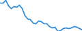 Sektor: Finanzielle Kapitalgesellschaften / Finanzielle Position: Verbindlichkeiten / Konsolidiert/Nichtkonsolidiert: Nichtkonsolidiert / Volkswirtschaftliche Gesamtrechnungen Indikator (ESVG 2010): Bargeld und Einlagen / Maßeinheit: Prozent / Geopolitische Meldeeinheit: Slowakei