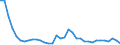 Sektor: Finanzielle Kapitalgesellschaften / Finanzielle Position: Verbindlichkeiten / Konsolidiert/Nichtkonsolidiert: Nichtkonsolidiert / Volkswirtschaftliche Gesamtrechnungen Indikator (ESVG 2010): Bargeld und Einlagen / Maßeinheit: Prozent / Geopolitische Meldeeinheit: Finnland