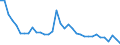 Sektor: Finanzielle Kapitalgesellschaften / Finanzielle Position: Verbindlichkeiten / Konsolidiert/Nichtkonsolidiert: Nichtkonsolidiert / Volkswirtschaftliche Gesamtrechnungen Indikator (ESVG 2010): Bargeld und Einlagen / Maßeinheit: Prozent / Geopolitische Meldeeinheit: Schweden