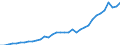 National accounts indicator (ESA 2010): Total financial sector liabilities (excluding SDRs) / Consolidated/Non consolidated: Consolidated / Sector: Financial corporations / Financial position: Liabilities / Unit of measure: Million units of national currency / Geopolitical entity (reporting): Slovakia