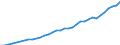 National accounts indicator (ESA 2010): Total financial sector liabilities (excluding SDRs) / Consolidated/Non consolidated: Consolidated / Sector: Financial corporations / Financial position: Liabilities / Unit of measure: Million units of national currency / Geopolitical entity (reporting): Sweden