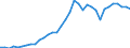 National accounts indicator (ESA 2010): Total financial sector liabilities (excluding SDRs) / Consolidated/Non consolidated: Consolidated / Sector: Financial corporations / Financial position: Liabilities / Unit of measure: Percentage of gross domestic product (GDP) / Geopolitical entity (reporting): Finland