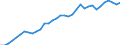 National accounts indicator (ESA 2010): Total financial sector liabilities (excluding SDRs) / Consolidated/Non consolidated: Consolidated / Sector: Financial corporations / Financial position: Liabilities / Unit of measure: Percentage of gross domestic product (GDP) / Geopolitical entity (reporting): Sweden