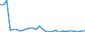 National accounts indicator (ESA 2010): Total financial sector liabilities (excluding SDRs) / Consolidated/Non consolidated: Consolidated / Sector: Financial corporations / Financial position: Liabilities / Unit of measure: Percentage change on previous period / Geopolitical entity (reporting): Bulgaria