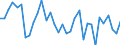 National accounts indicator (ESA 2010): Total financial sector liabilities (excluding SDRs) / Consolidated/Non consolidated: Consolidated / Sector: Financial corporations / Financial position: Liabilities / Unit of measure: Percentage change on previous period / Geopolitical entity (reporting): Sweden