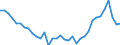 Unit of measure: Percentage of gross domestic product (GDP) / Consolidated/Non consolidated: Consolidated / Sector: Financial corporations / Financial position: Liabilities / National accounts indicator (ESA 2010): Total financial sector liabilities (excluding SDRs) / Geopolitical entity (reporting): Slovakia