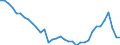 Unit of measure: Percentage of gross domestic product (GDP) / Consolidated/Non consolidated: Consolidated / Sector: Financial corporations / Financial position: Liabilities / National accounts indicator (ESA 2010): Currency and deposits / Geopolitical entity (reporting): Slovakia