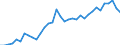 Unit of measure: Percentage of gross domestic product (GDP) / Consolidated/Non consolidated: Consolidated / Sector: Financial corporations / Financial position: Liabilities / National accounts indicator (ESA 2010): Currency and deposits / Geopolitical entity (reporting): Sweden