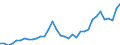 Unit of measure: Percentage of gross domestic product (GDP) / Consolidated/Non consolidated: Consolidated / Sector: Financial corporations / Financial position: Liabilities / National accounts indicator (ESA 2010): Debt securities / Geopolitical entity (reporting): Slovakia